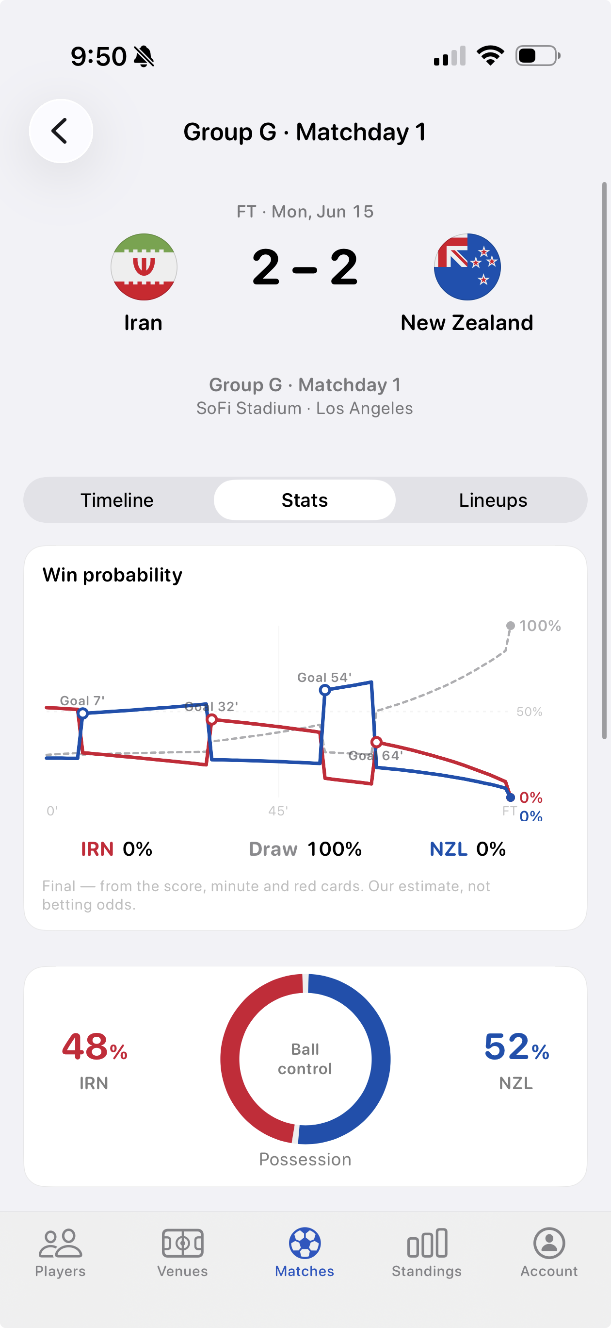 Fixtures match stats screen showing win probability and possession charts.